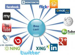 Створення сайтів, Контекстна реклама, Google Adwords, SEO в Києві