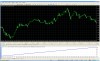 МТС- MooseExpert 2009 для прибыльной работы на Forex